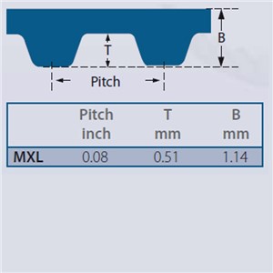 1008MXL019 Timing Belts (126)Teeth