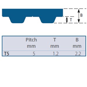 T5-650-10 SYNCHRO-POWER Timing Belt